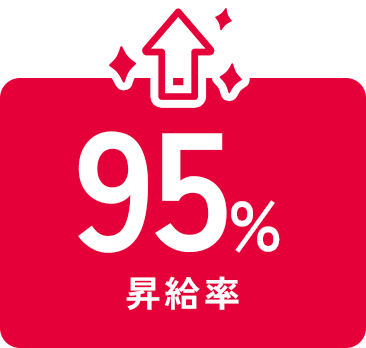 95%昇給率