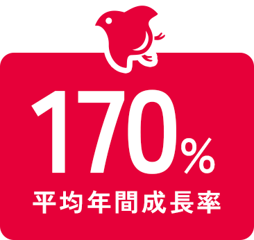 170%平均年間成長率