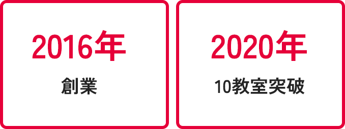 2016年創業・2020年10教室突破