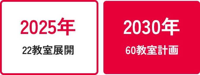 2025年22教室展開・2030年60教室計画