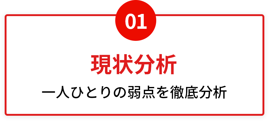 現状分析:一人ひとりの弱点を徹底分析