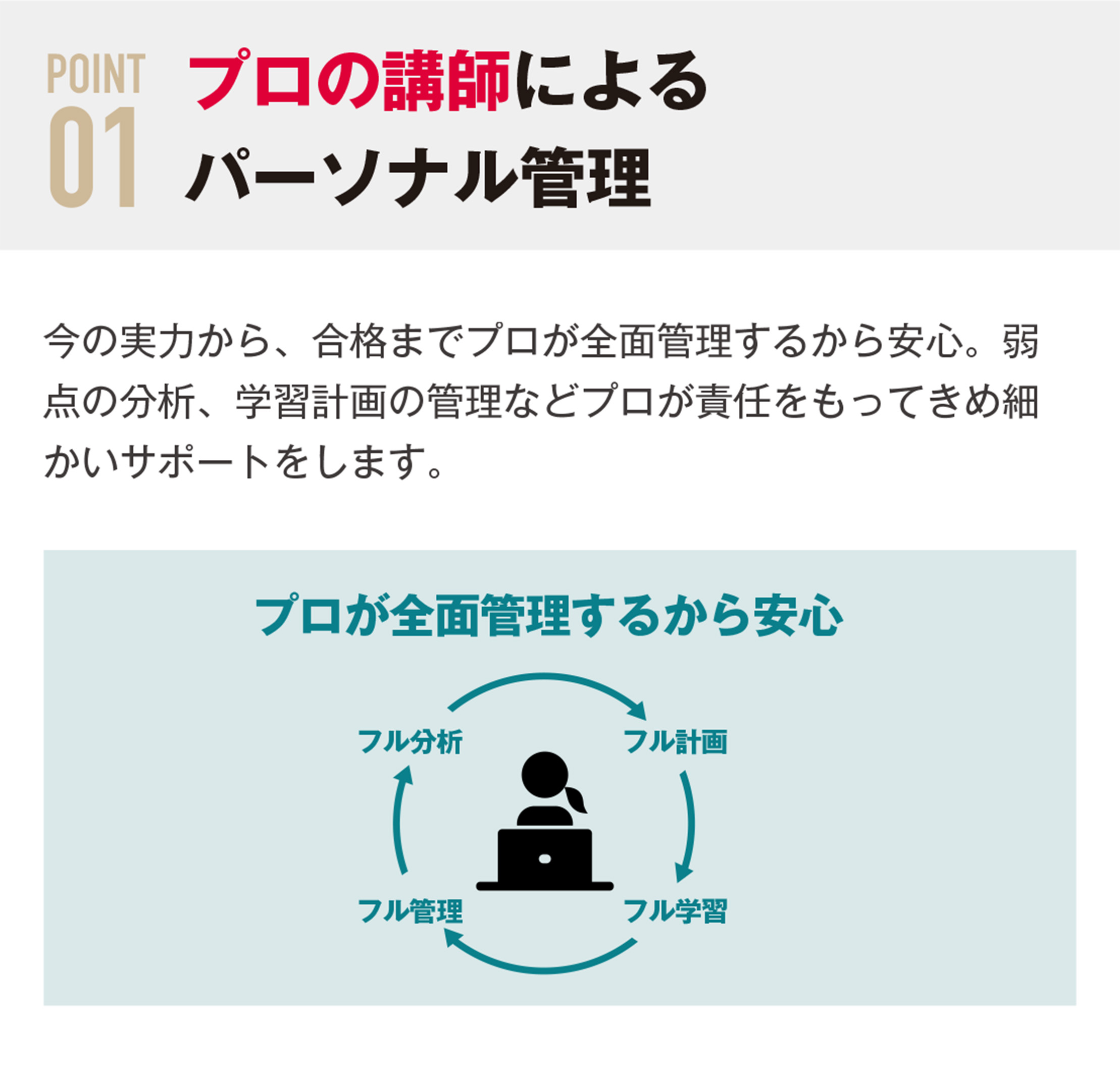 プロの講師によるパーソナル管理