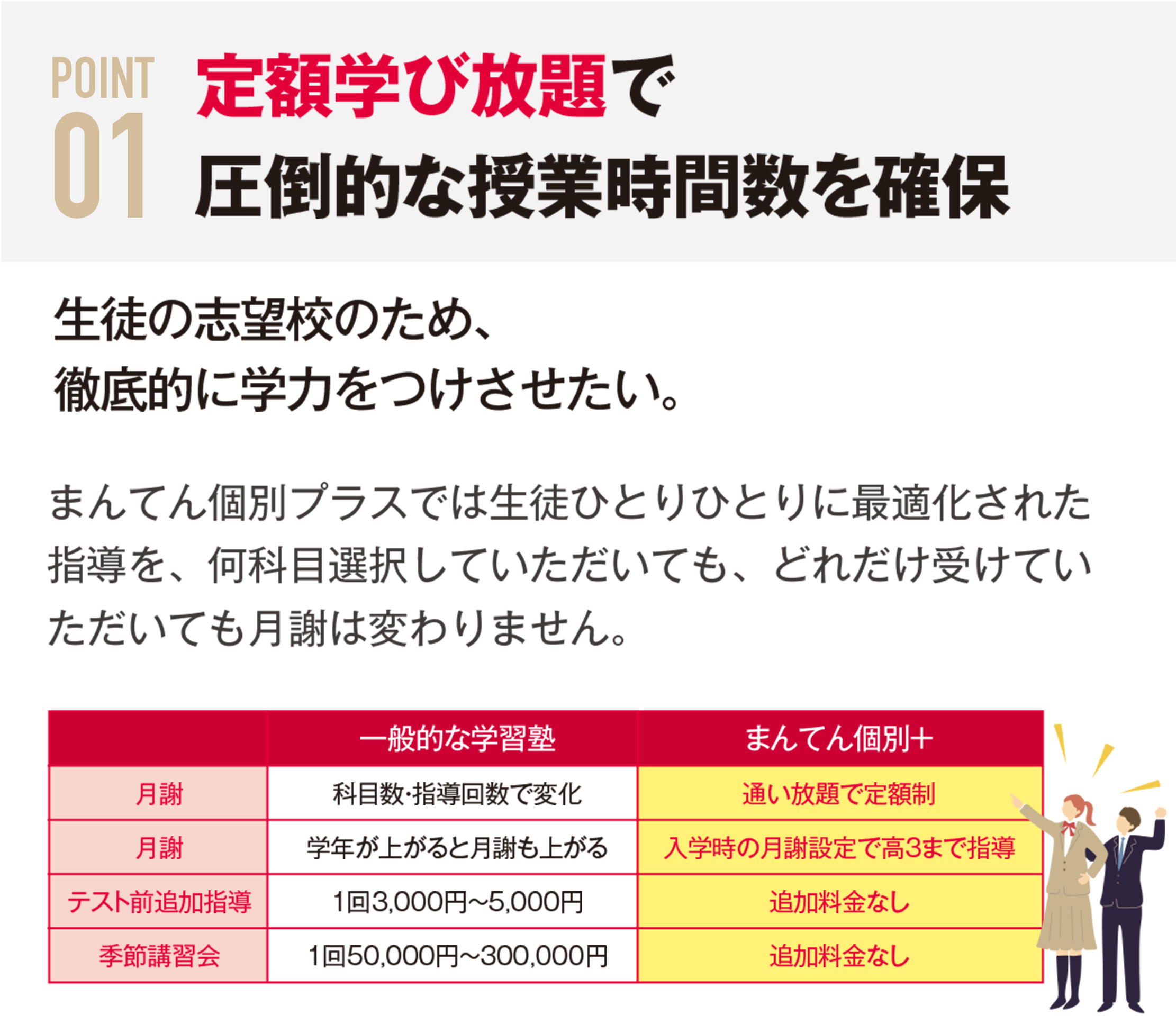 定額学び放題で圧倒的な授業時間数を確保