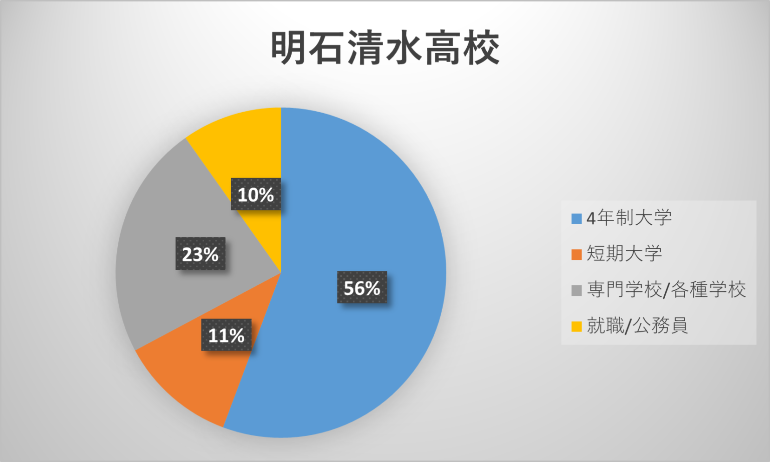 活動歴および当時の関連ビジュアル記録