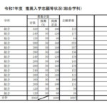 私立高校入試