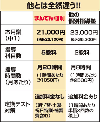 他とは全然違う!