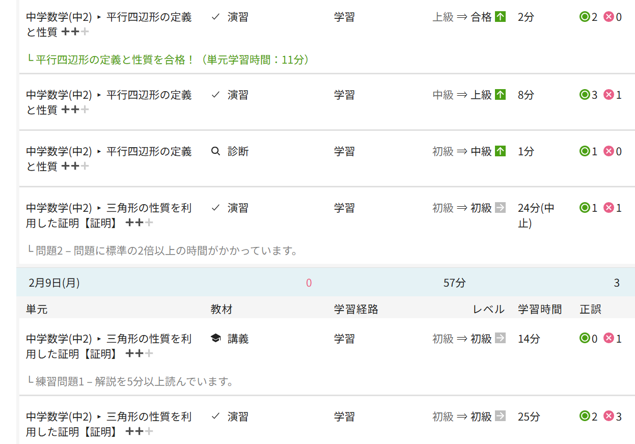 陽向さんの学習分析画面