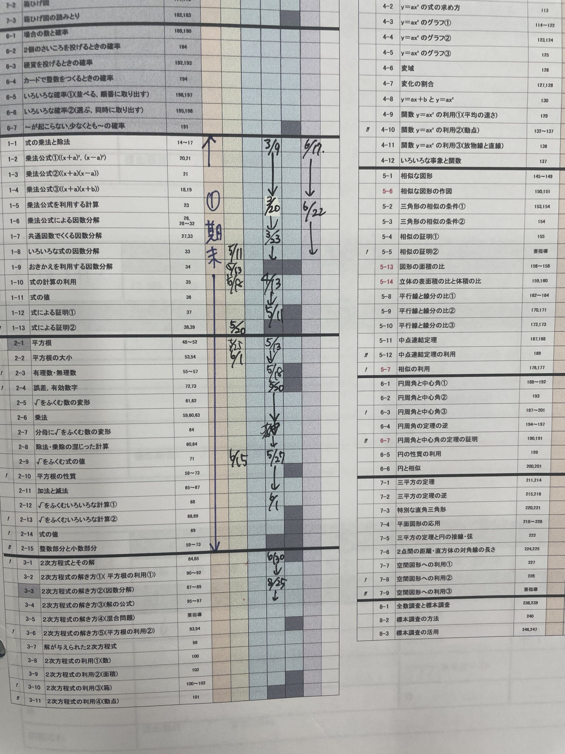 生徒専用ファイル内で厳密に管理されている学習進行表